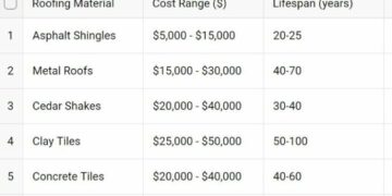 How Much Does a Roof Cost in Minneapolis / St. Paul? – Right Now Roofing
